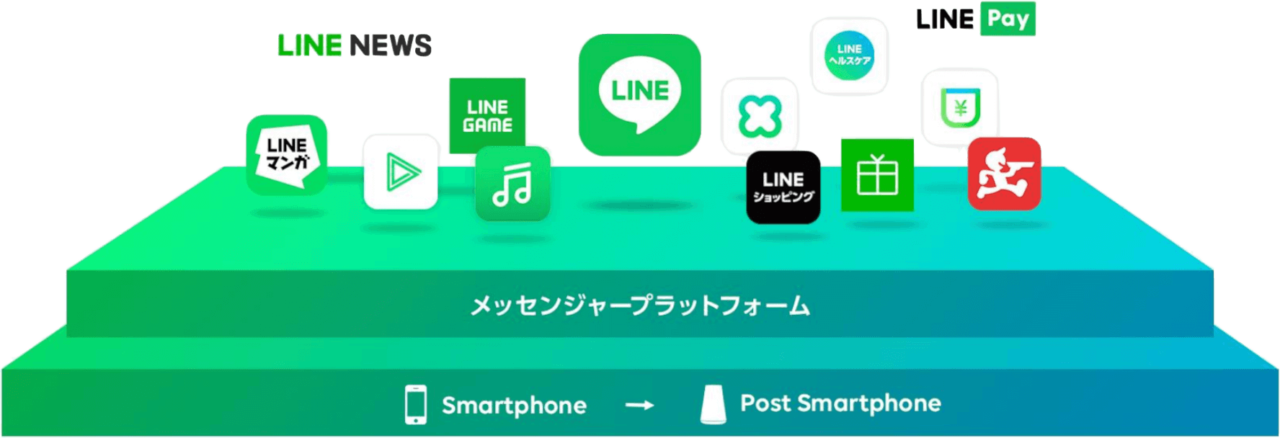 LINEが生活インフラとなったときのイメージ画像