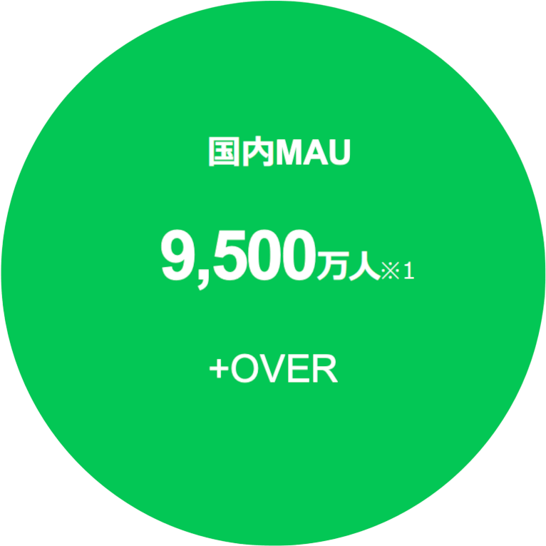 日本国内でのLINEのユーザー数は9,500万人です。